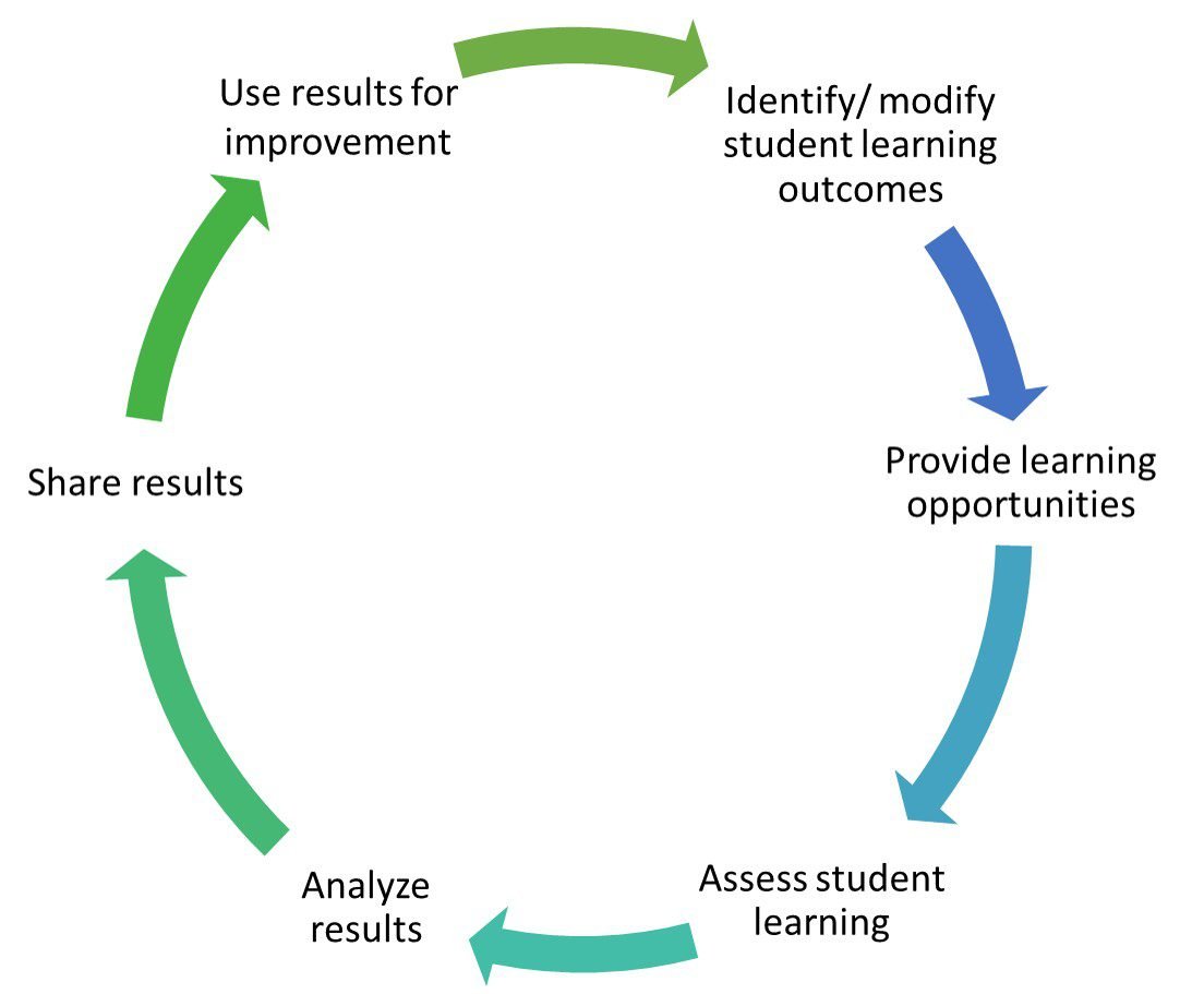 Course Content Quality, Instructor Expertise Drive Learning Outcomes